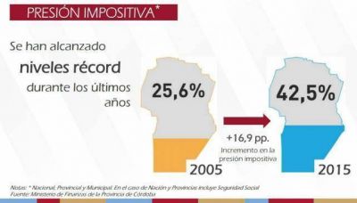 Pese al apoyo financiero de la Naci�n, Schiaretti no baja la presi�n impositiva