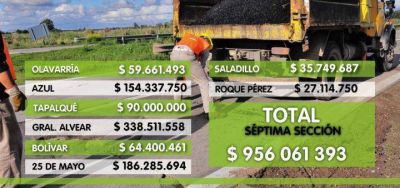 Lord�n: �La Provincia prev� invertir casi 1000 millones de pesos en obras p�blicas en la S�ptima en 2017�