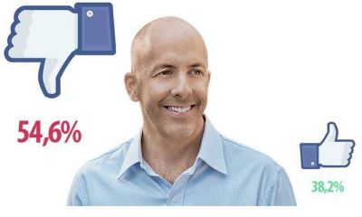 Seg�n una encuesta, la gesti�n Ducot� es rechazada por m�s del 54% de los pilarenses