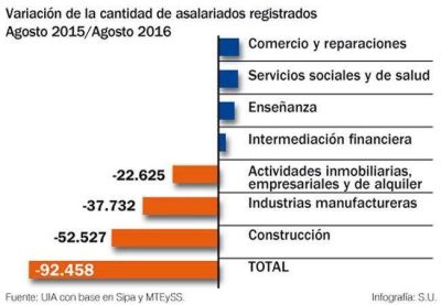 Buscan reubicar a 4 mil trabajadores por la importaci�n de computadoras