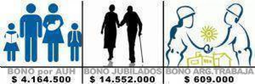 Ms de 18 mil personas se beneficiarn con los bonos de fin de ao en Junn