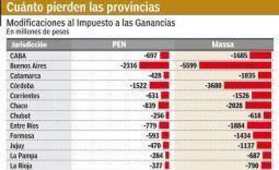 La Rioja perder� millones de pesos por la modificaci�n de Ganancias