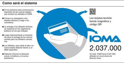 Reempadronar�n a m�s de 2 millones de afiliados al IOMA