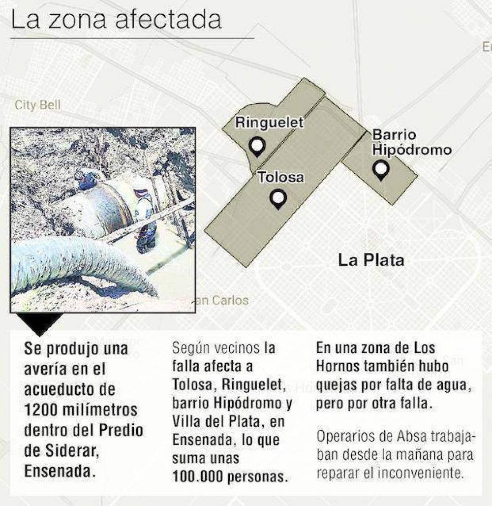 Cerca de 100.000 vecinos sin agua por la rotura de un acueducto en Ensenada