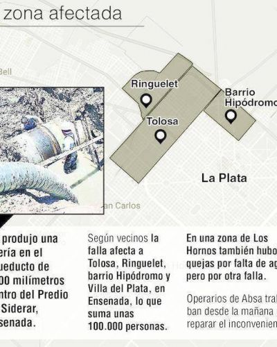 Cerca de 100.000 vecinos sin agua por la rotura de un acueducto en Ensenada