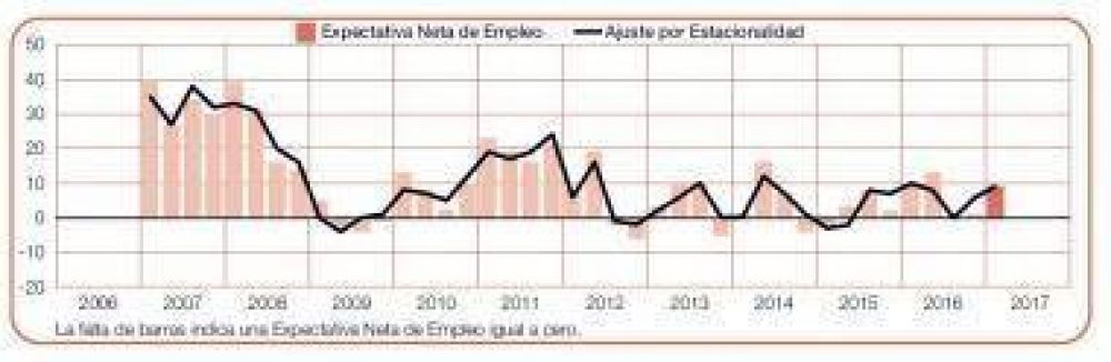 Cuyo, una de las regiones con mejores expectativas