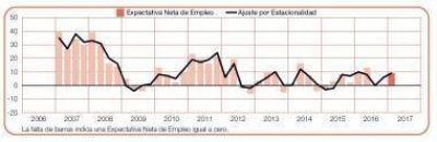 Cuyo, una de las regiones con mejores expectativas