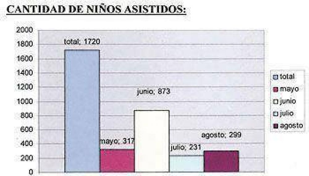 Pergamino despleg� su estrategia para la atenci�n de infecciones respiratorias