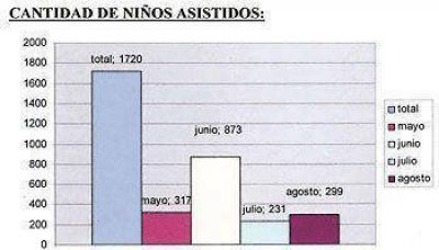 Pergamino despleg� su estrategia para la atenci�n de infecciones respiratorias