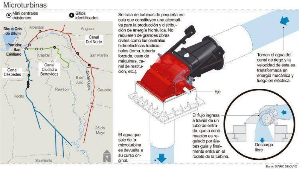 El Gobierno ofrece siete mini centrales el�ctricas en canales 