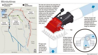 El Gobierno ofrece siete mini centrales el�ctricas en canales 