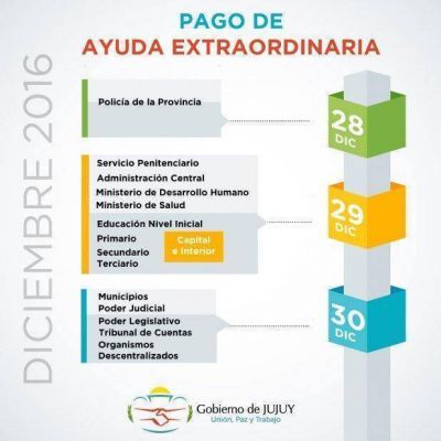 Inicia el mi�rcoles el pago de bono de fin de a�o a estatales