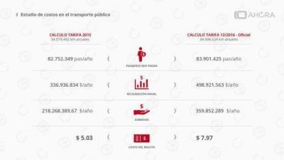 Serias irregularidades en el estudio de costos del boleto de colectivo