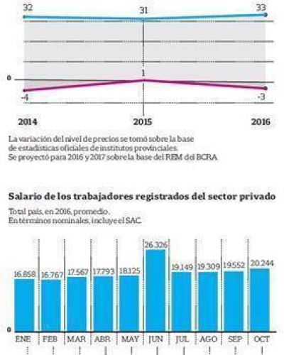 El Gobierno admite que hubo una ca�da del salario real el a�o pasado