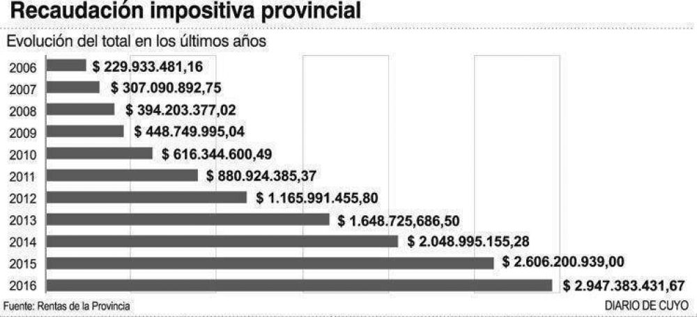 La moratoria ayud� a que Rentas cierre 2016 a tono con lo previsto