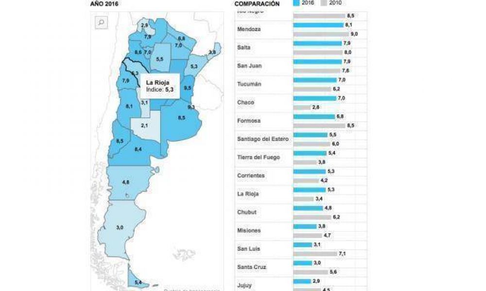 La Rioja, la provincia que m�s avanz� en trasparencia presupuestaria