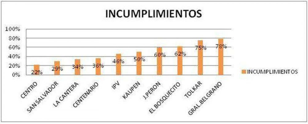 Relevaron en barrios el grado de cumplimiento de ordenanzas relacionadas a residuos y limpieza