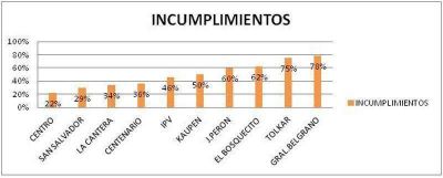 Relevaron en barrios el grado de cumplimiento de ordenanzas relacionadas a residuos y limpieza