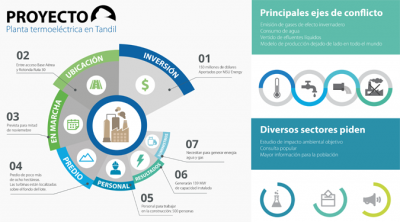 �De qu� se trata el proyecto de instalaci�n de una planta termoel�ctrica en Tandil?