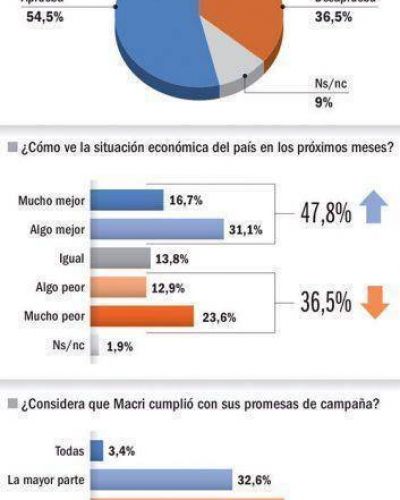 Los porte�os cr�ticos de la gesti�n PRO