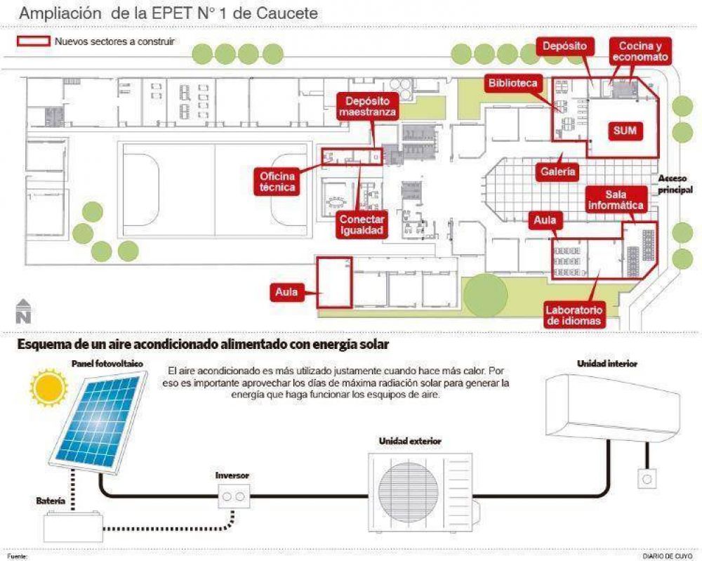 Planean hacer punta en una escuela con un in�dito sistema de climatizaci�n