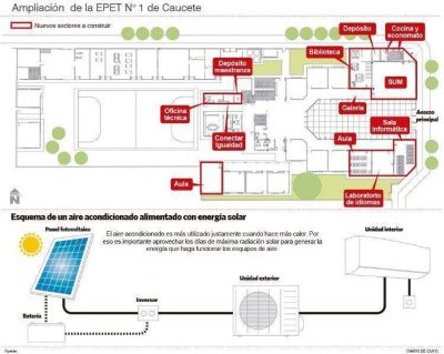 Planean hacer punta en una escuela con un in�dito sistema de climatizaci�n