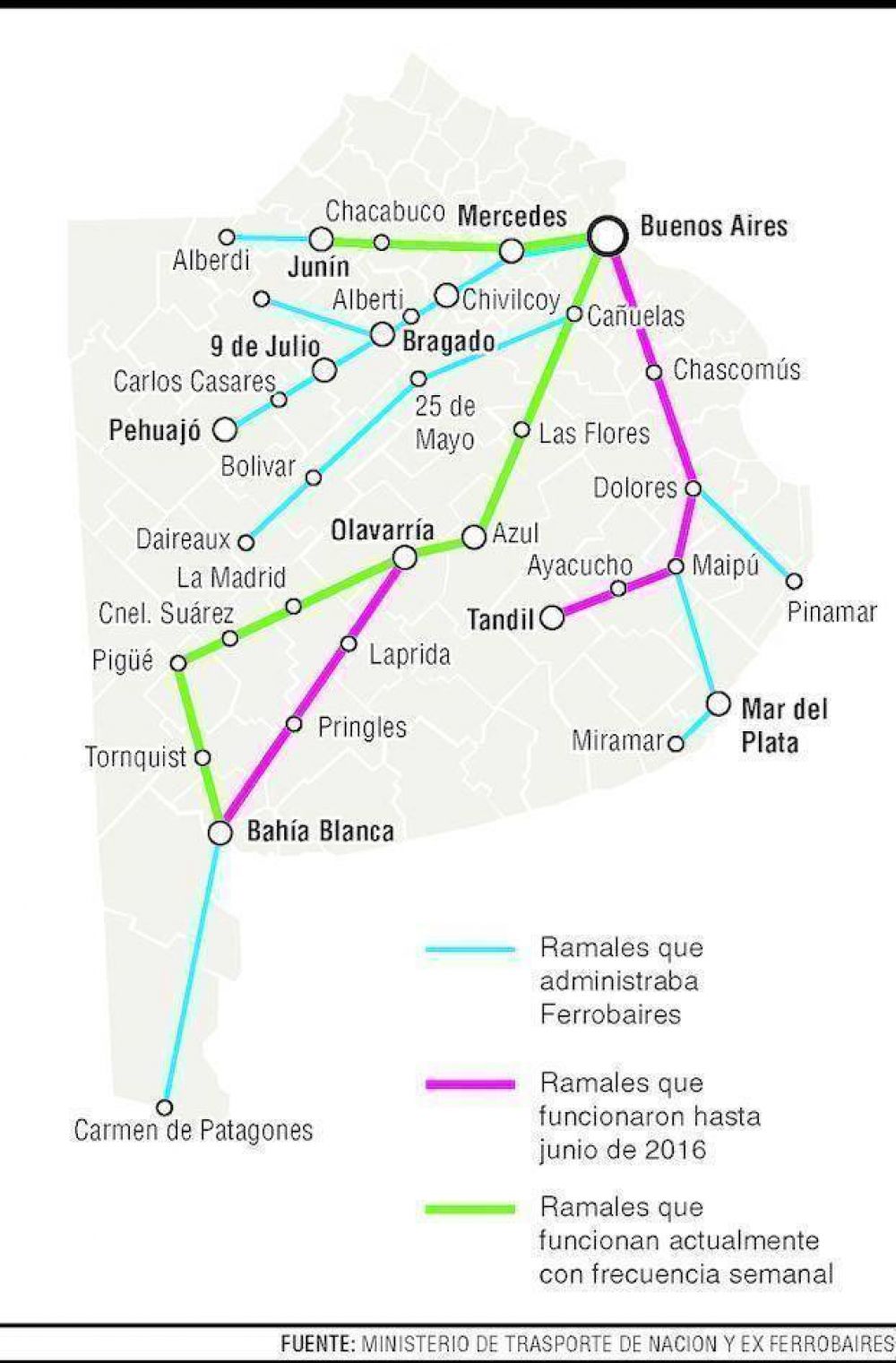 Bah�a Blanca y la regi�n, las m�s afectados por la cancelaci�n de los trenes de Ferrobaires