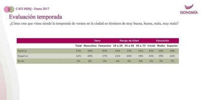 Elecciones 2017: comienzan las encuestas