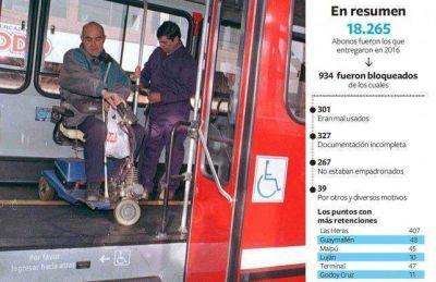 Bloquearon m�s de 900 abonos de discapacitados por irregularidades