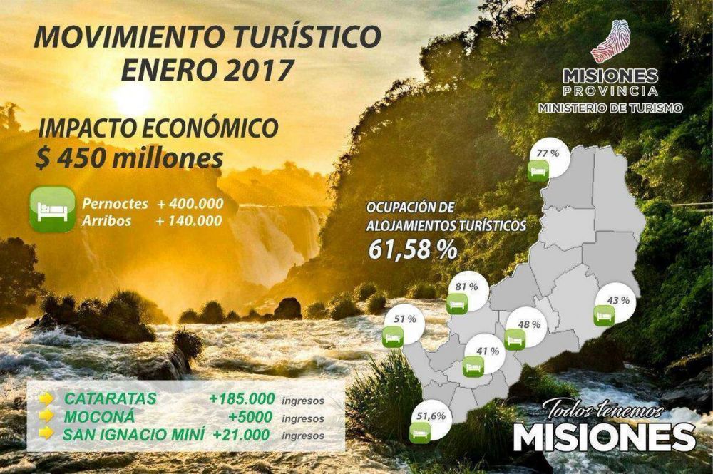 En enero el turismo dej� en Misiones m�s 450 millones de pesos