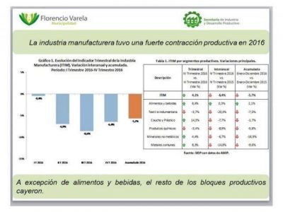Ca�das en �ndices productivos