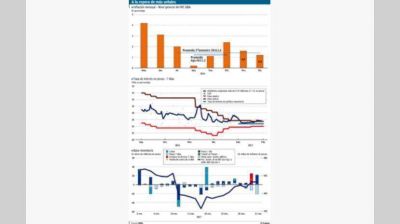 El BCRA apunta a bajar la inflaci�n n�cleo y mantiene su tasa en 24,75%