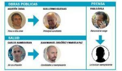 Ducot� cambiar� a una docena de integrantes de su gabinete