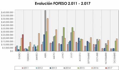 Paran� recibi� m�s de 4 millones de pesos en enero por el Fondo de la Soja 