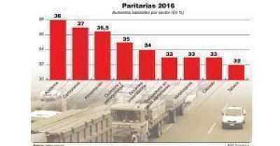 El Gobierno convalidar� aumentos salariales en el sector privado de entre 20% y 25%
