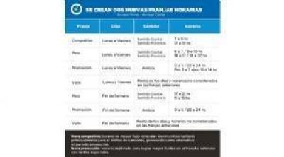 Los peajes de la Panamericana suben hasta el 120%