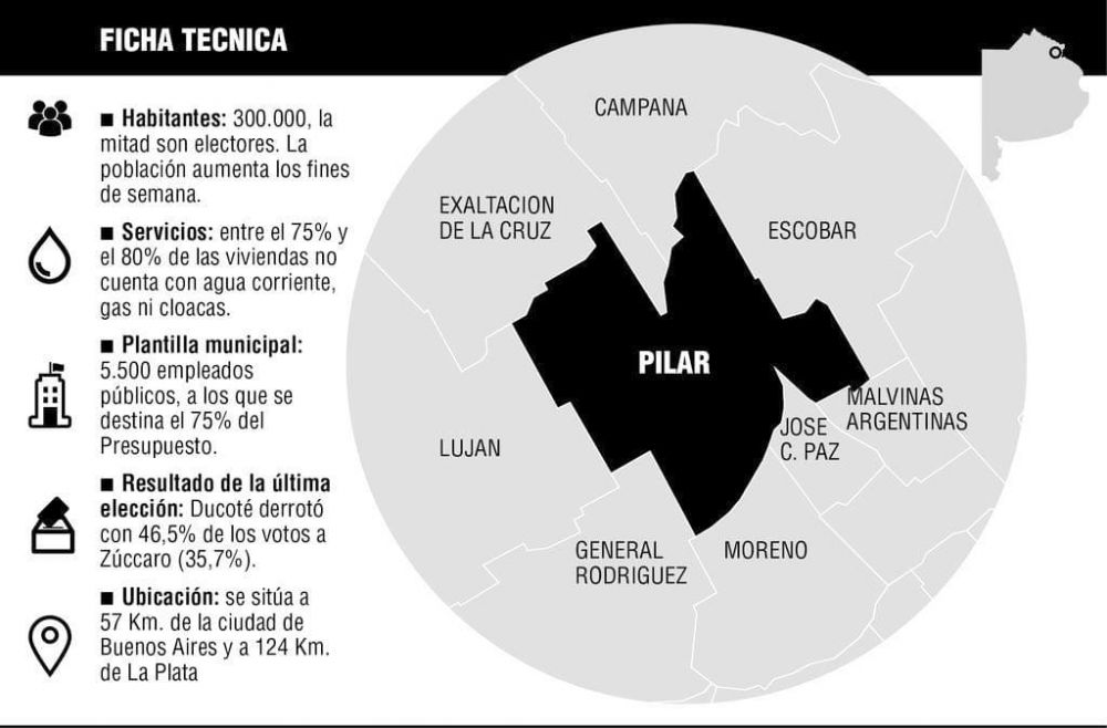 Pilar: un distrito donde el cambio viene ms lento de lo esperado