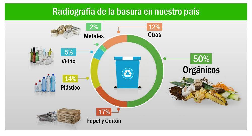 Qué Hacemos Con Nuestros Residuos: El Desafío De Reciclar Y Cómo ...