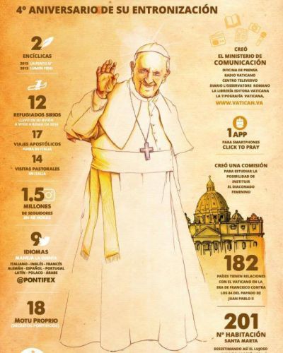 Los frutos porte�os del pontificado de Francisco: el di�logo interreligioso y la cr�tica a la 