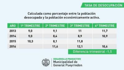 Para la Municipalidad �hay una tendencia a la baja�