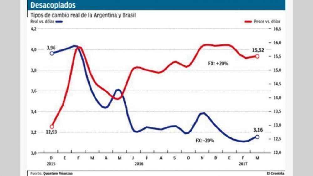 Advierten que la Argentina es cara en dlares pero el tipo de cambio bajar