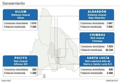 En abril llegan $376 millones para dar inicio a obras de cloacas en 5 comunas