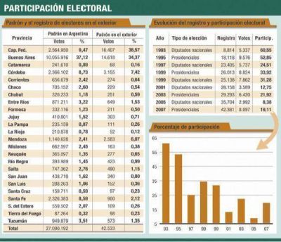Voto migrado: habr� cinco diputaciones para exiliados 