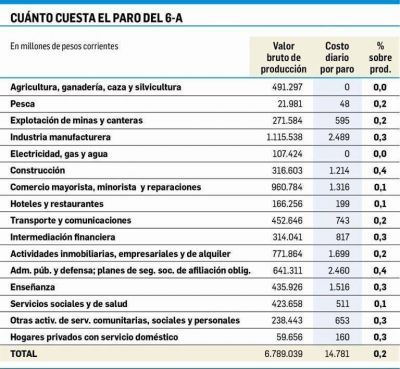 Siguen los cruces entre el Gobierno y la CGT por el paro del jueves