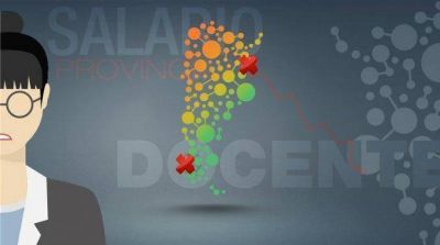 En 18 provincias, los docentes ganan por debajo de la l�nea de pobreza