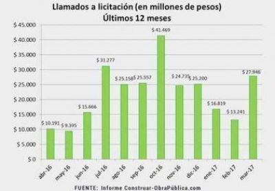 San Juan, entre las cinco provincias m�s beneficiada con la obra p�blica