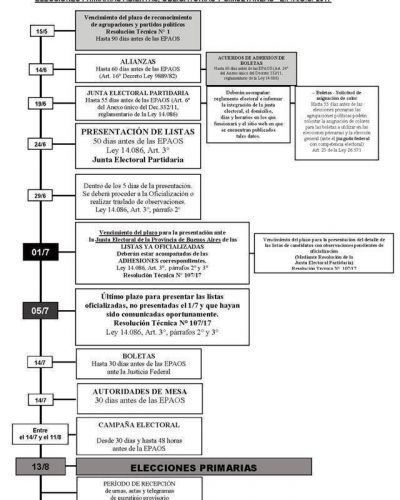 Oficializan el cronograma electoral para las PASO y las generales en la Provincia