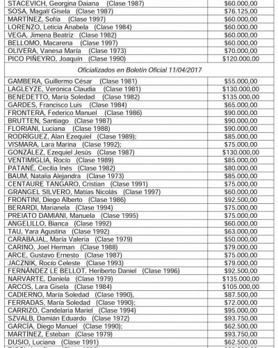 Finocchiaro sigue sumando gente al staff de Educaci�n: ya son 57 los nuevos contratos que llegan hasta los 165 mil pesos