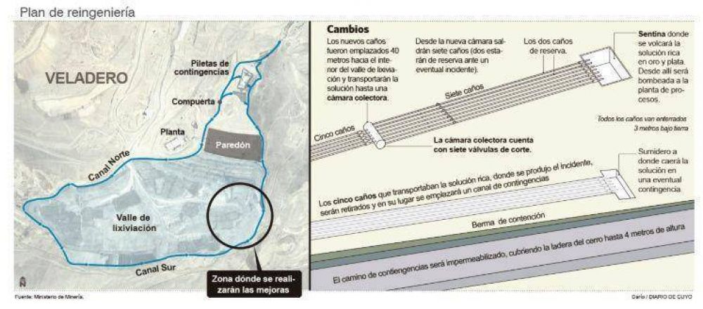 Gobierno le exigi� precisiones a Barrick sobre los planes en las comunidades
