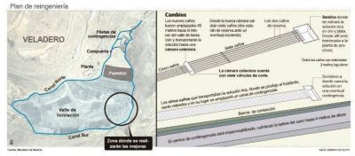 Gobierno le exigi� precisiones a Barrick sobre los planes en las comunidades